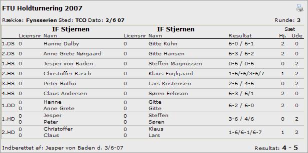 TCO 4 - IF Stjernen resultatkort