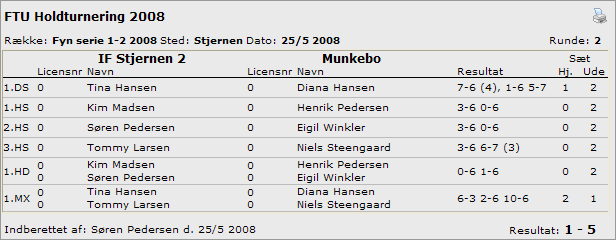 Stjernen 2 - Munkebo