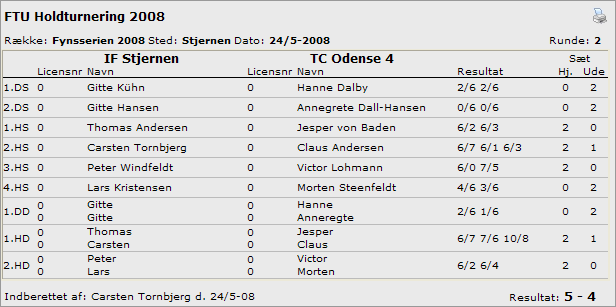 Stjernen - TCO 4