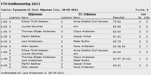 Stjernen 1 vs TCO 2011